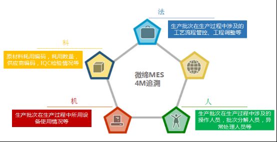注塑MES系統開啟質量管理革命