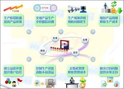 MES系統：驅動汽車智能制造的核心引擎