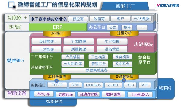 MES系統如何貫穿工裝模具制造全流程