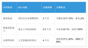 汽車(chē)零部件智造革命：微締MES系統(tǒng)驅(qū)動(dòng)行業(yè)升級(jí)